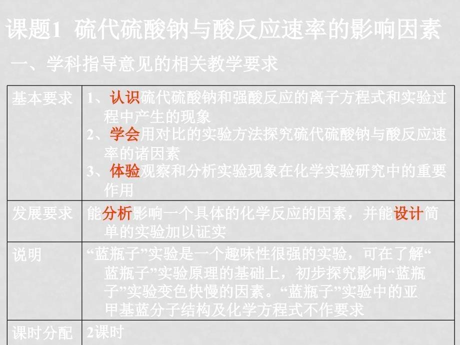 宁波地区新课程高二下培训资料080302第二部分苏教版选修1专题4化学反应条件的控制_第5页