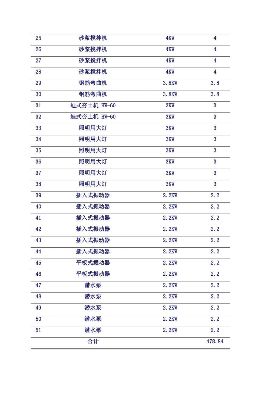 筑建工程临时用电施工组织设计-学位论文.doc_第5页