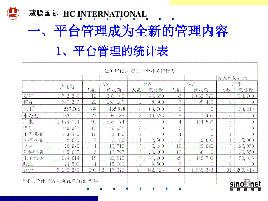 国际企业制度的补充与完善_第2页