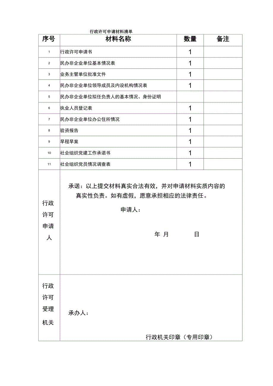 民办非企业单位成立登记申请表_第2页