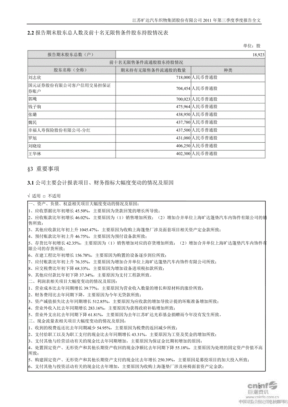 江苏旷达：第三季度报告全文_第2页