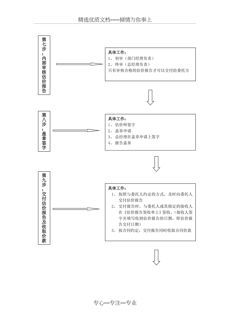 房地产估价作业方案_第3页