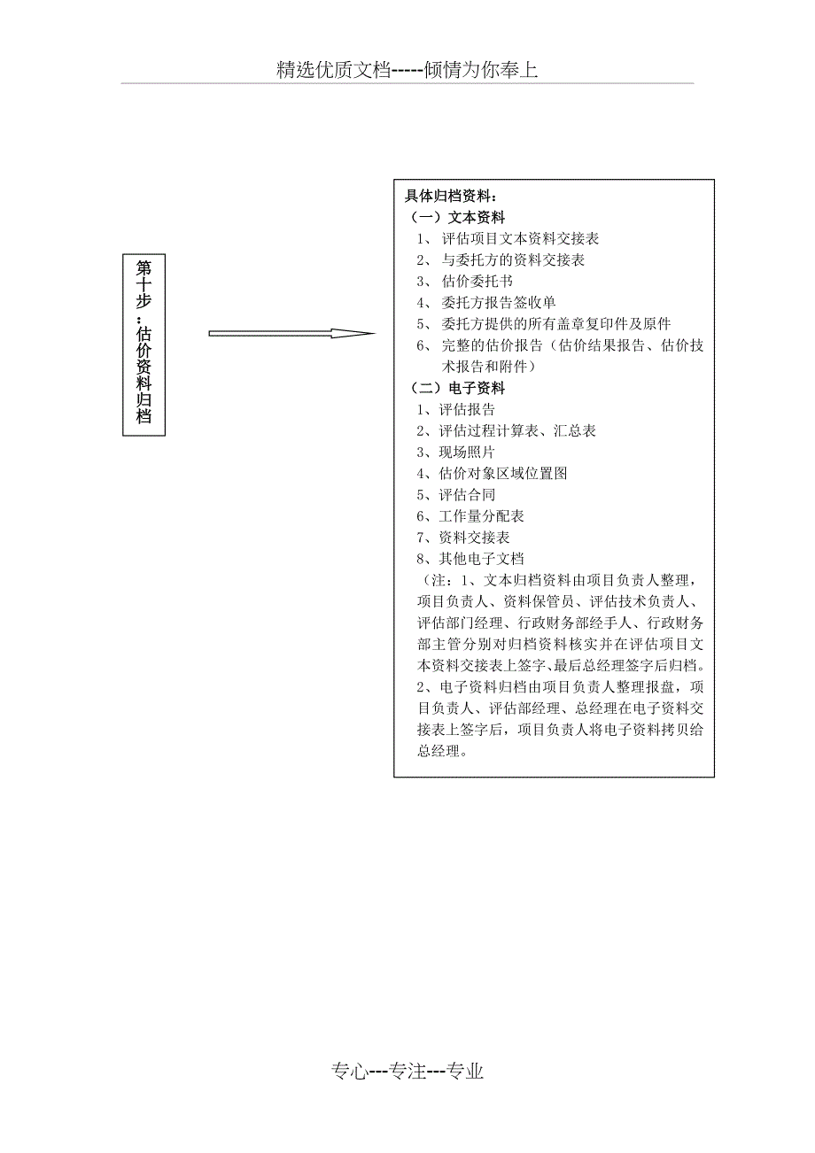 房地产估价作业方案_第4页