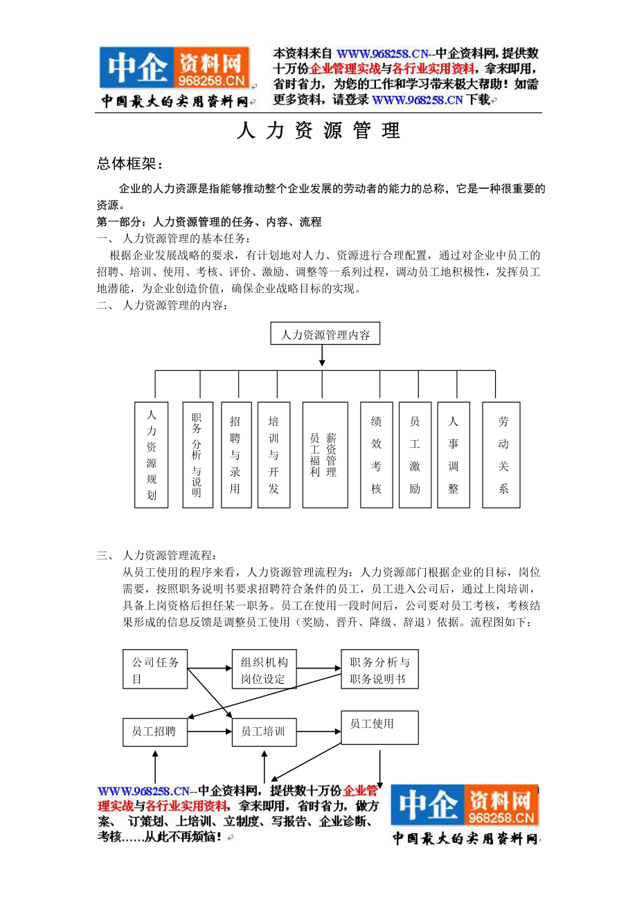 全套完整人力资源管理制度（DOC+96页）.doc_第1页