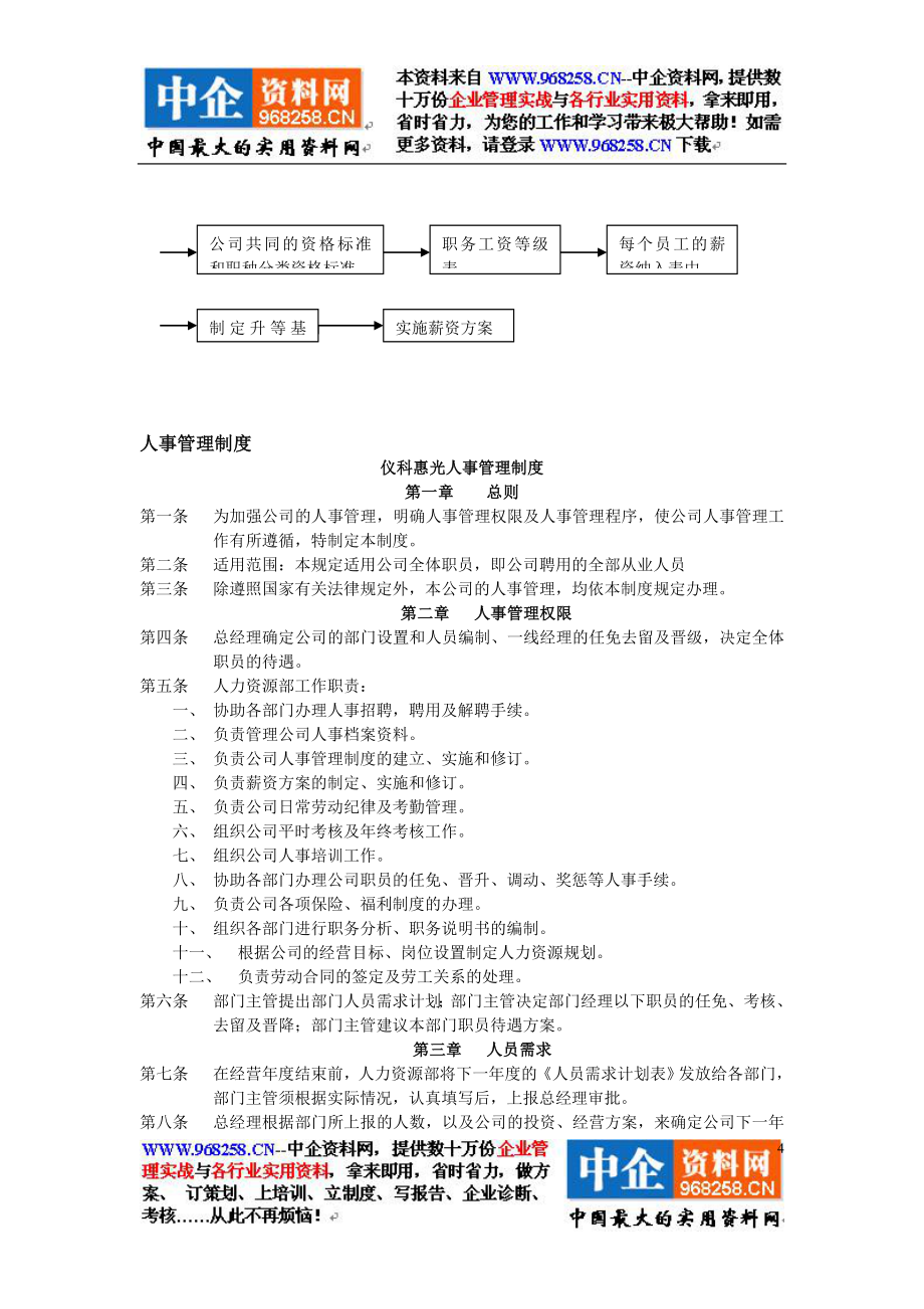 全套完整人力资源管理制度（DOC+96页）.doc_第4页