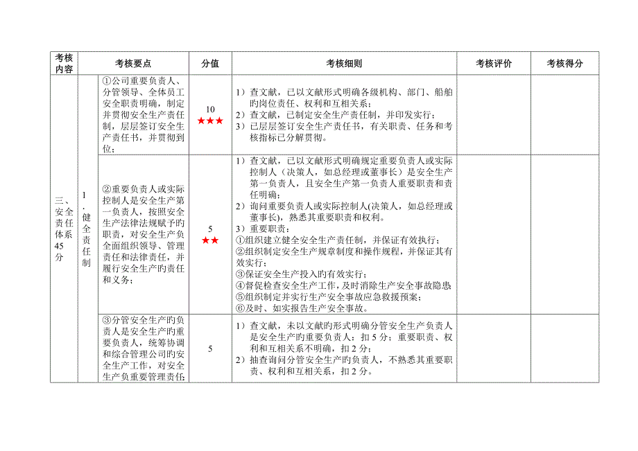 货物运输企业安全生产标准化考评实施细则_第4页