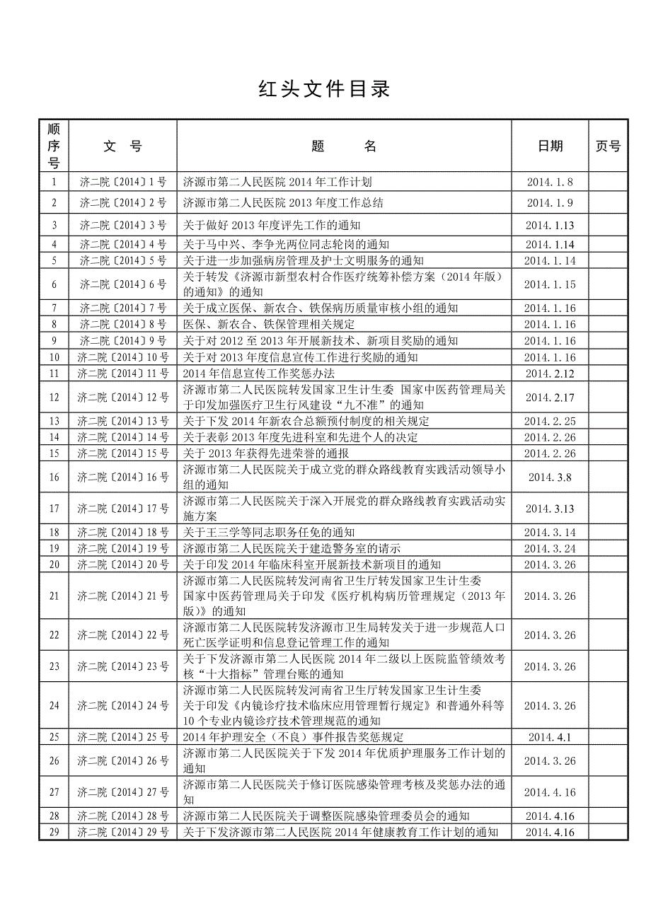 红头文件目录_第1页