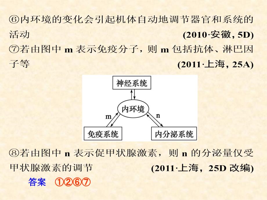 高三生物二轮复习课件第3专题生命活动的调节_第4页