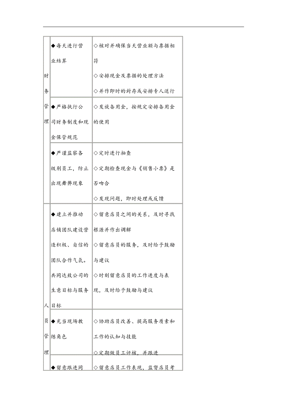 终端运营系统化管理手册.docx_第2页