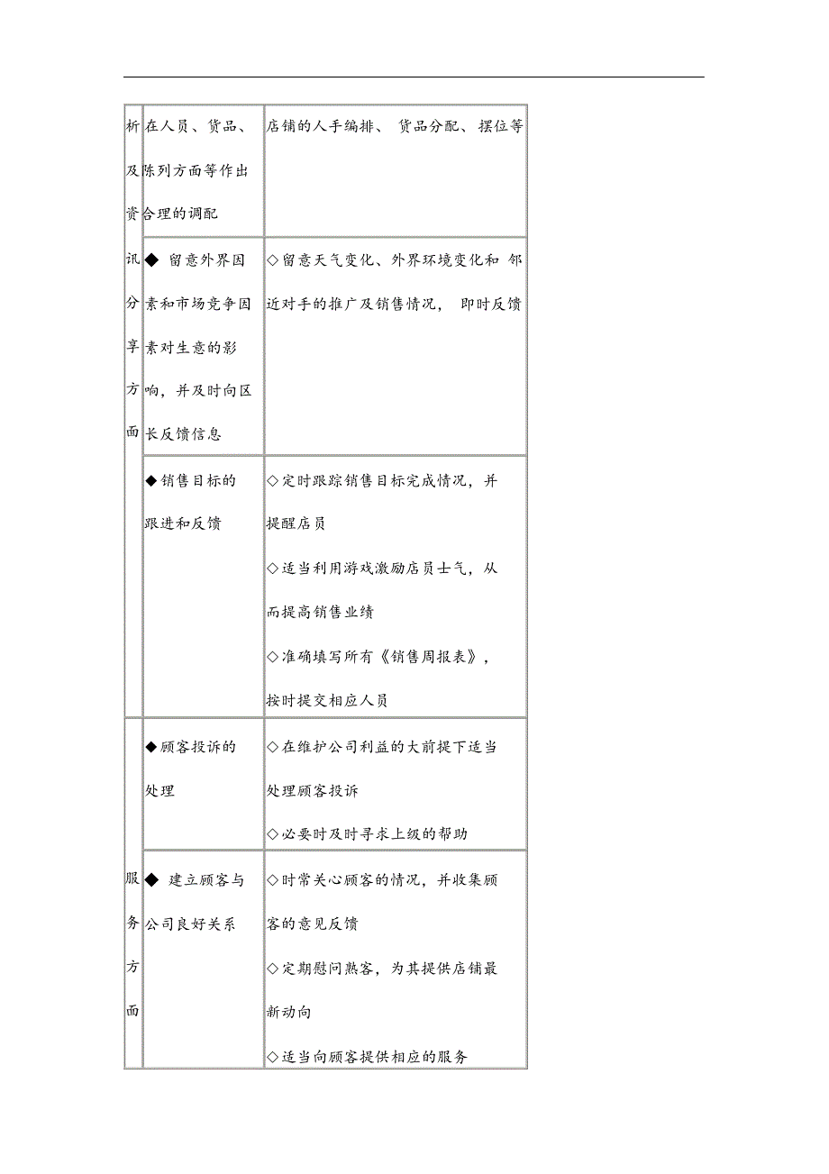 终端运营系统化管理手册.docx_第4页