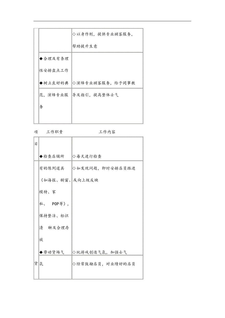 终端运营系统化管理手册.docx_第5页