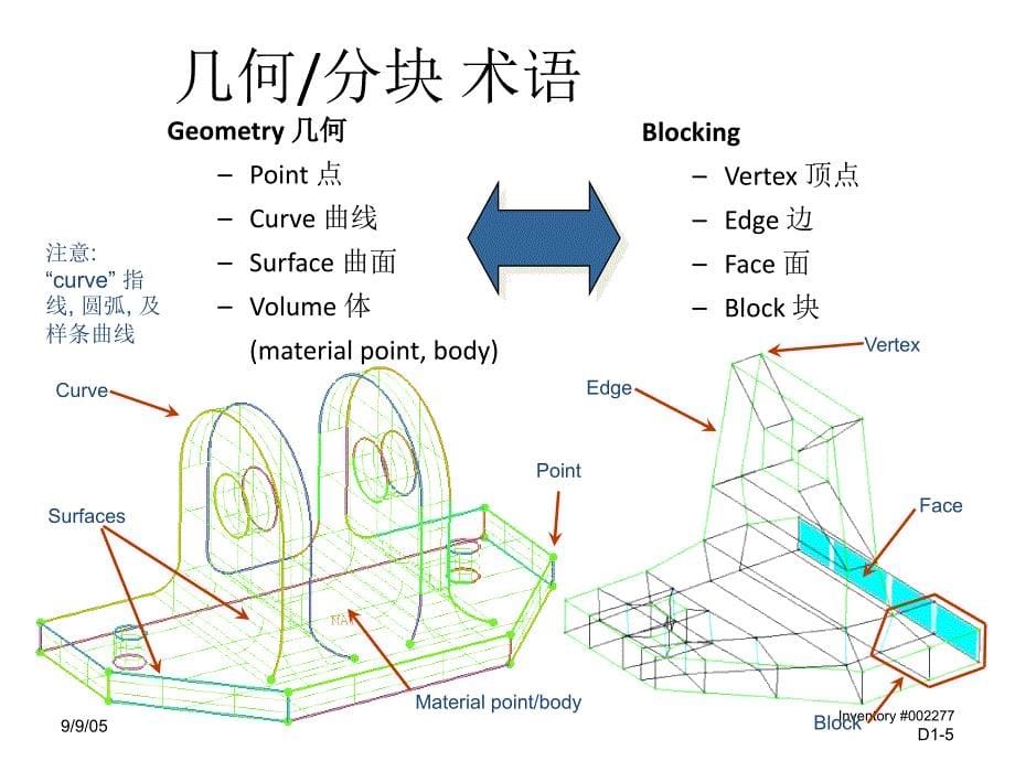 ICEM六面体网格划分ppt课件.ppt_第5页