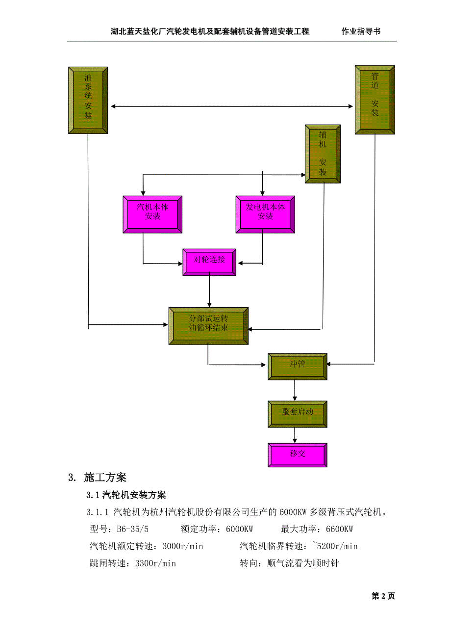 精品资料2022年收藏汽轮发电机安装作业指导书_第2页