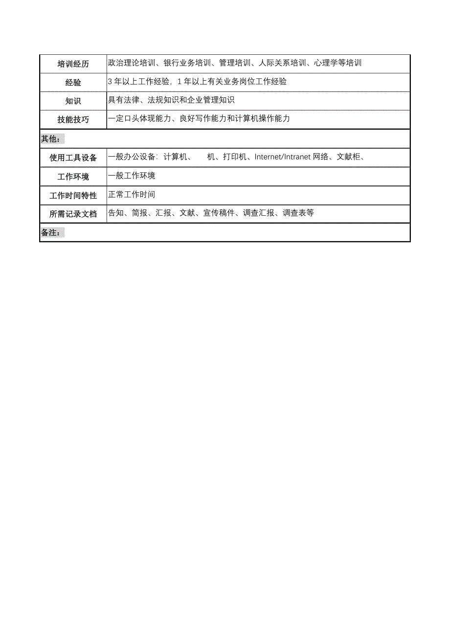商业银行办公室档案文秘岗位职务说明书_第3页