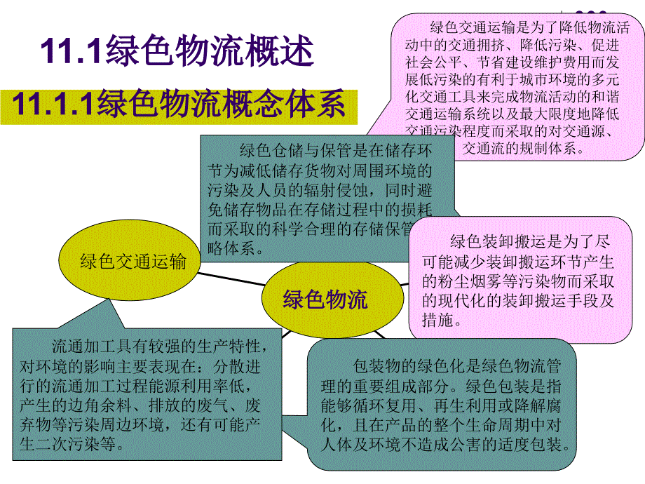 绿色物流管理课件_第4页