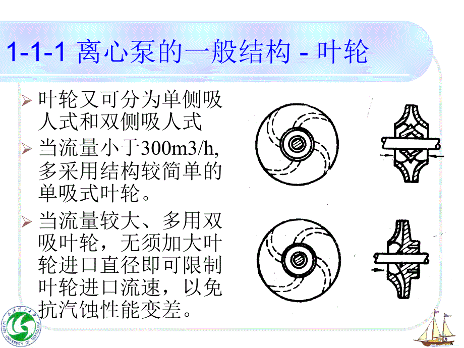 离心泵课件资料_第3页