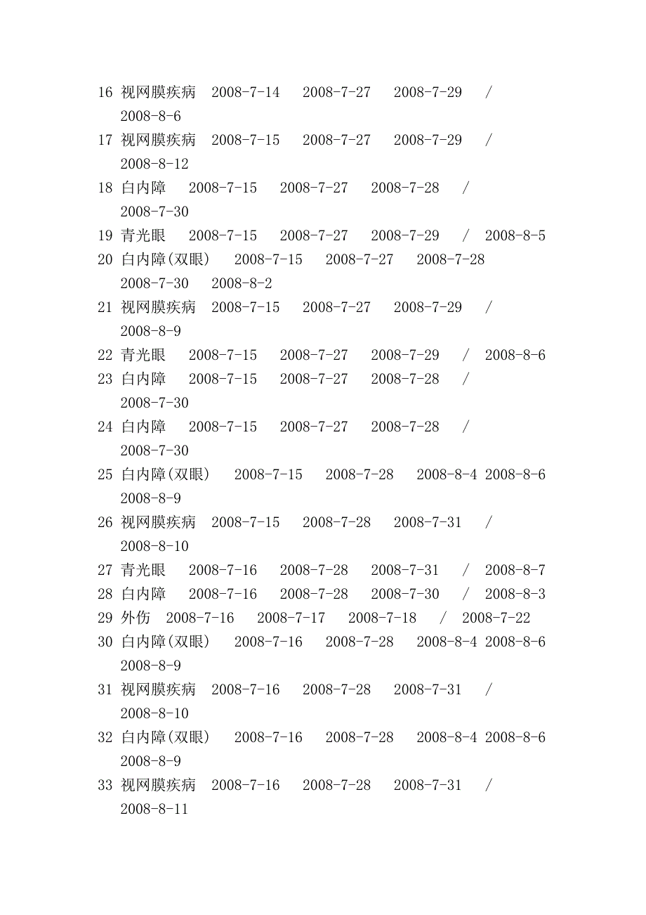 眼科病床数据.doc_第2页