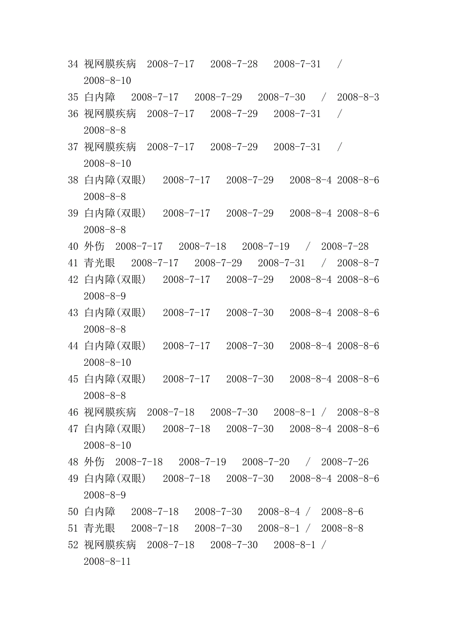 眼科病床数据.doc_第3页