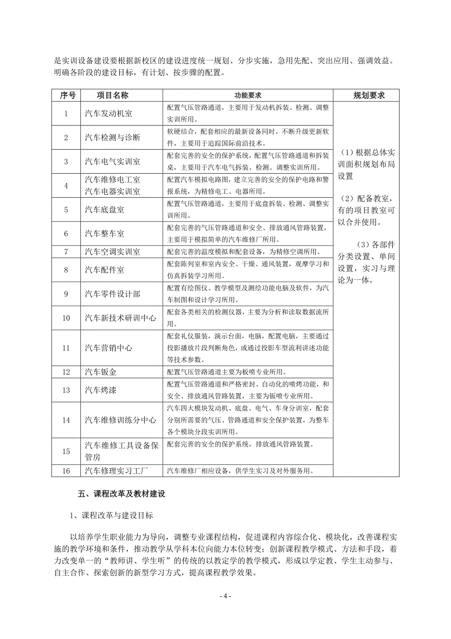 精品资料（2021-2022年收藏）汽车专业教学部专业建设规划_第4页