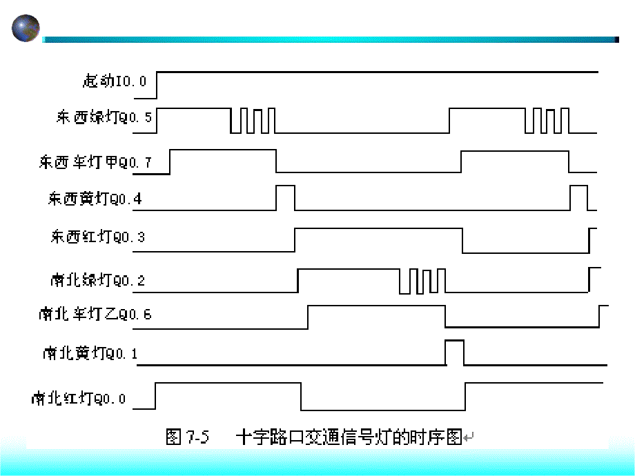 交通信号灯PLC_第4页