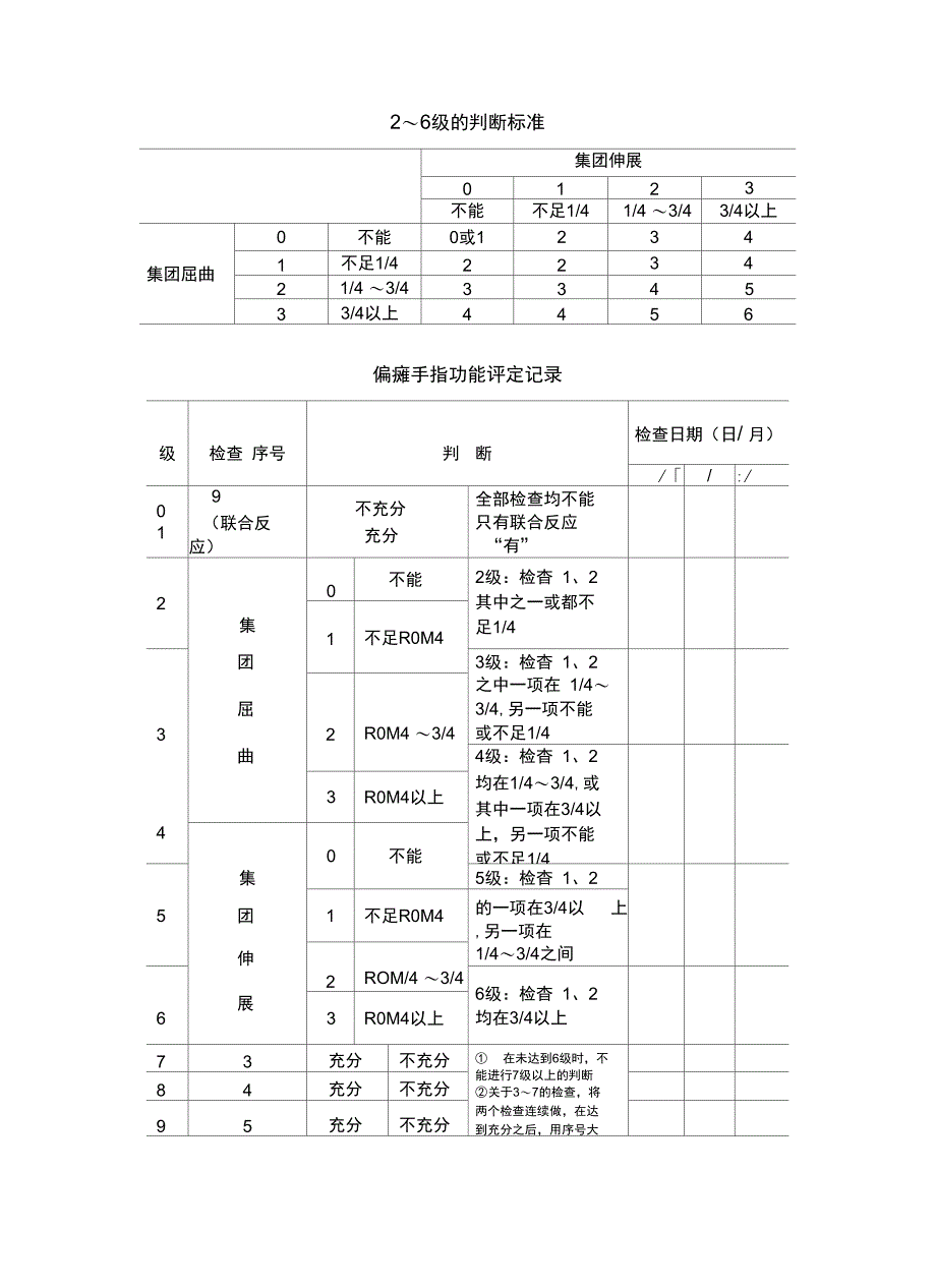 偏瘫手指机能评定教学文案_第4页