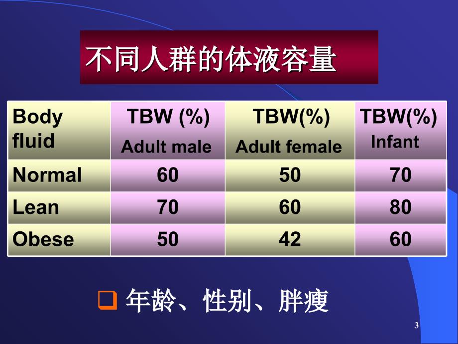 水电解质紊乱水钠liujing_第3页