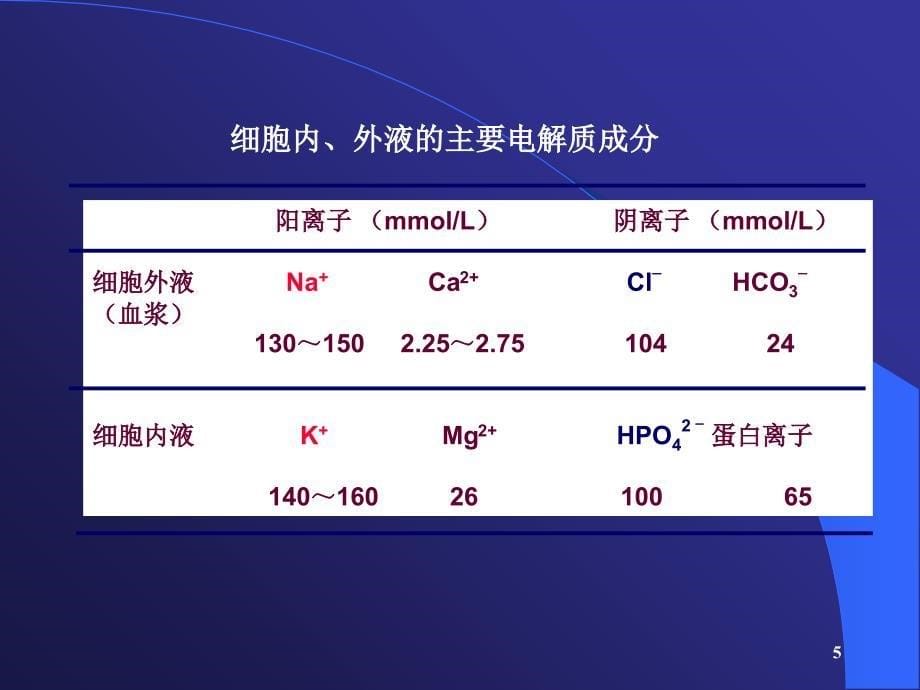 水电解质紊乱水钠liujing_第5页