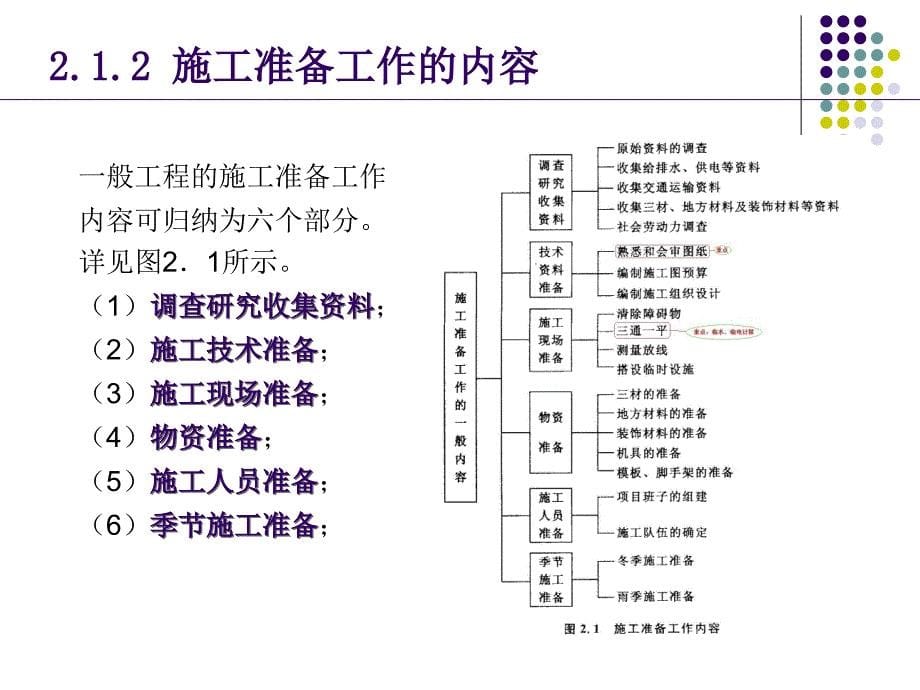 施工准备工作_第5页