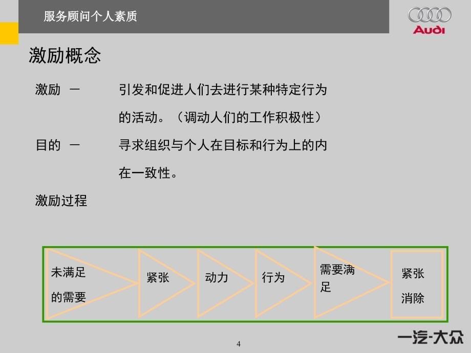 奥迪服务顾问个人素质培训教程_第5页