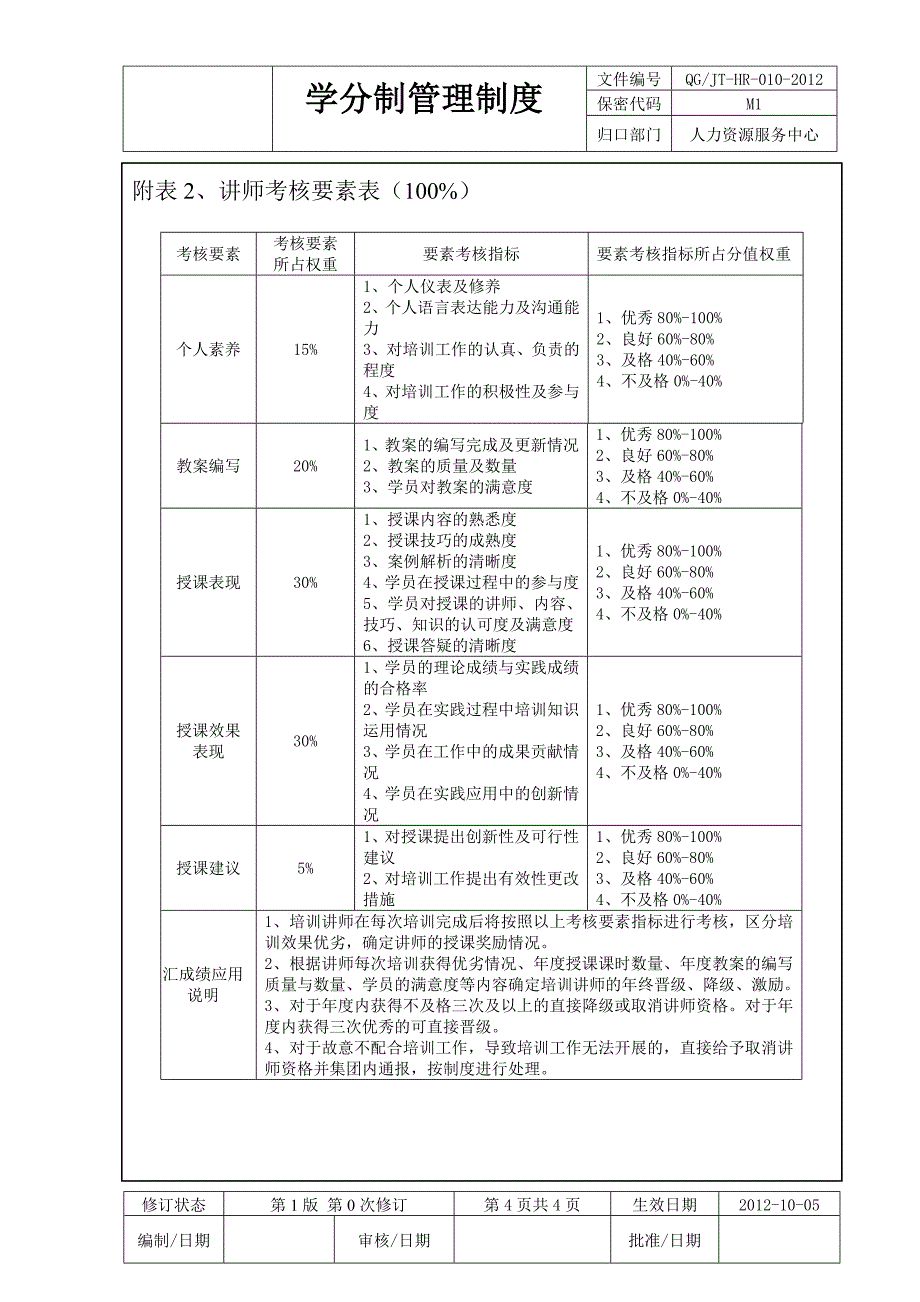 企业培训学分制管理制度_第4页