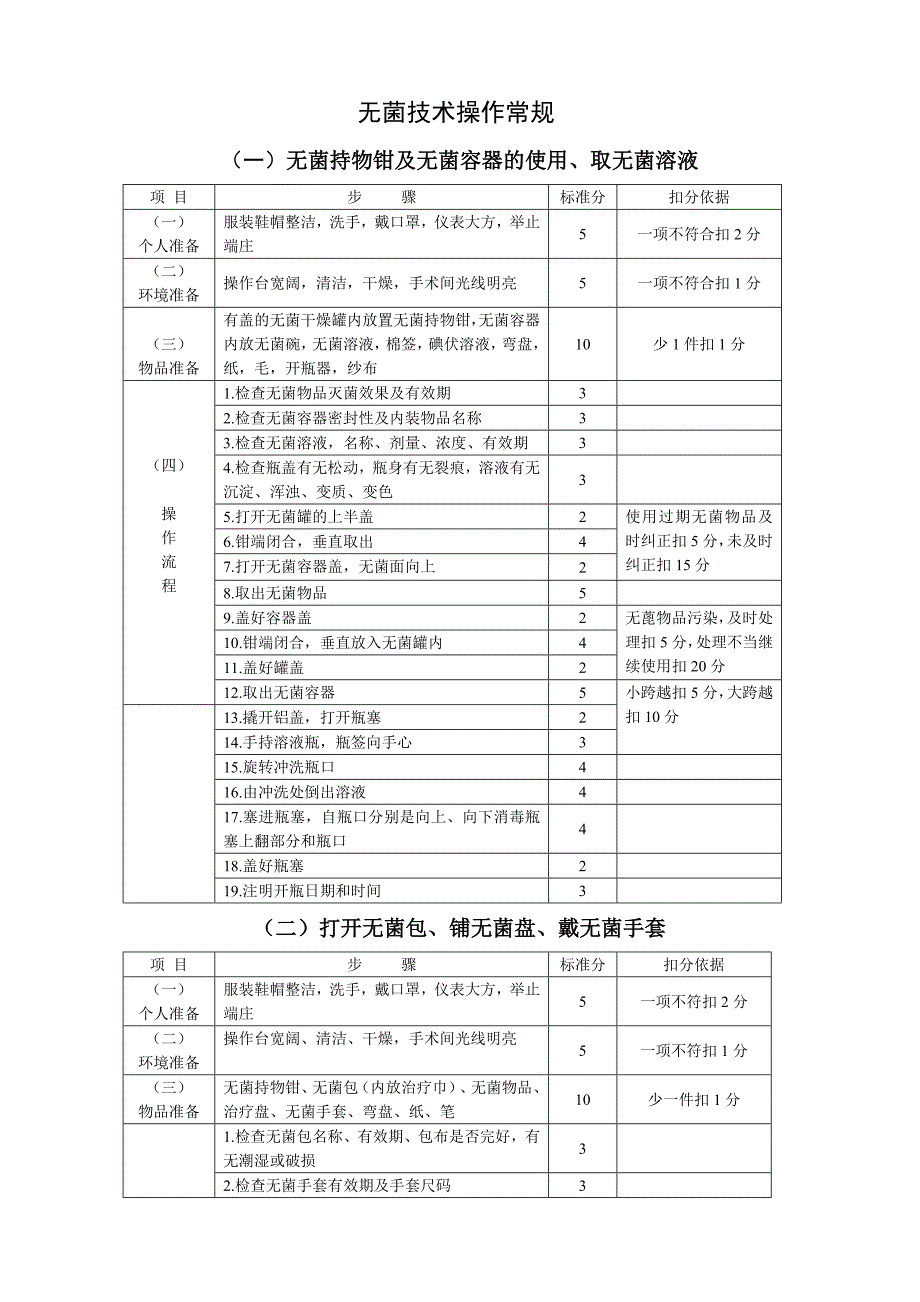 手术室护理操作常规.docx_第1页