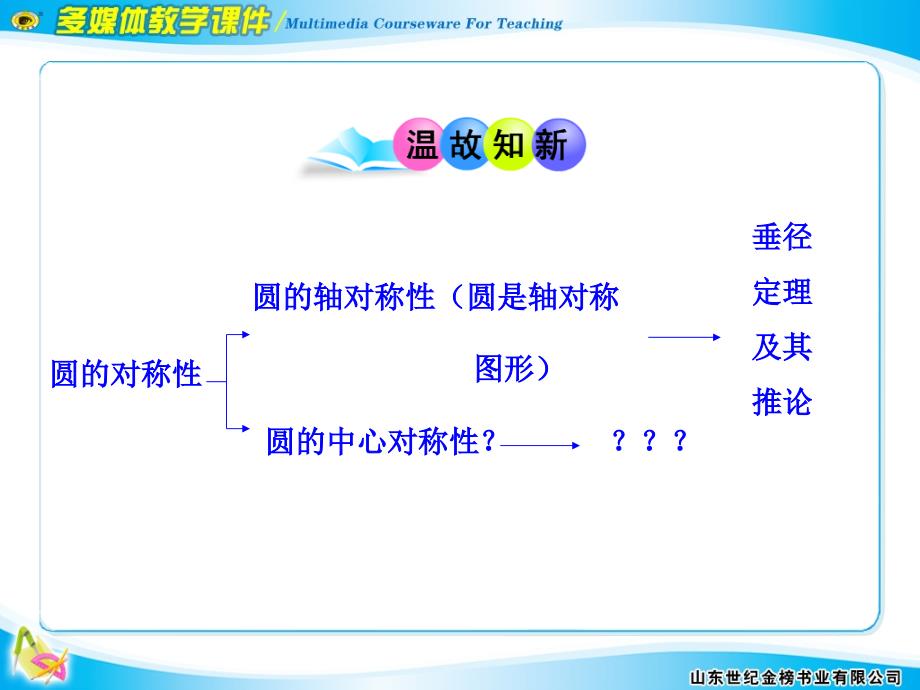 人教版初中九年级上册课件：弧、弦、圆心角_第3页