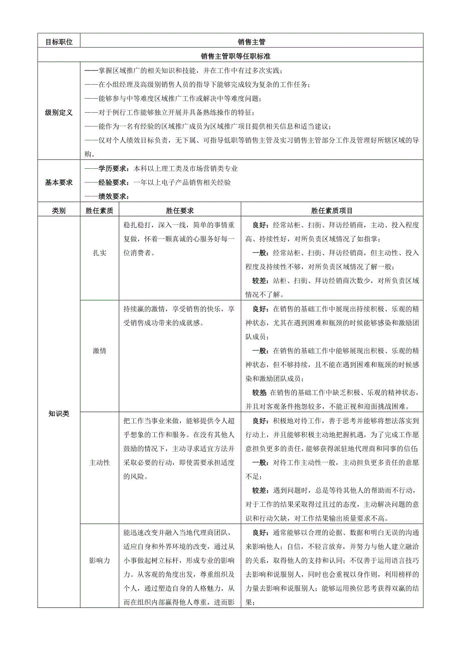 胜任力模型_第1页