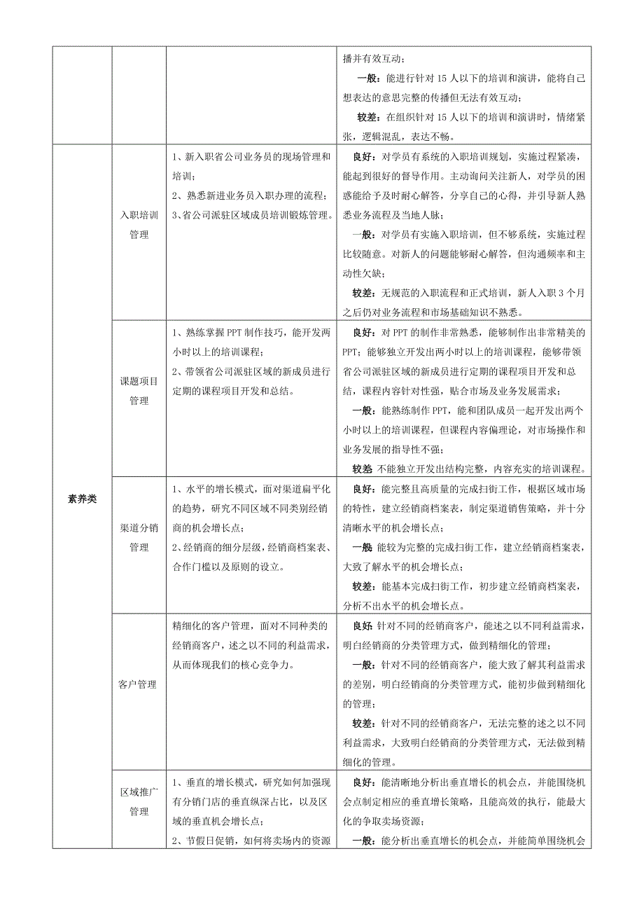 胜任力模型_第3页