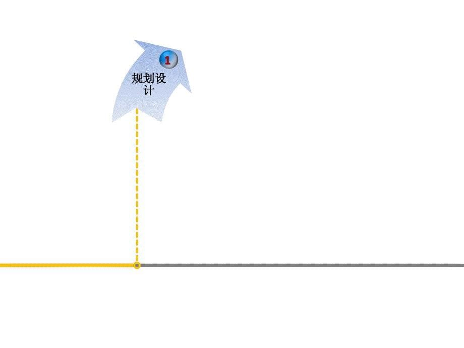 物业全生命周期管理_第5页