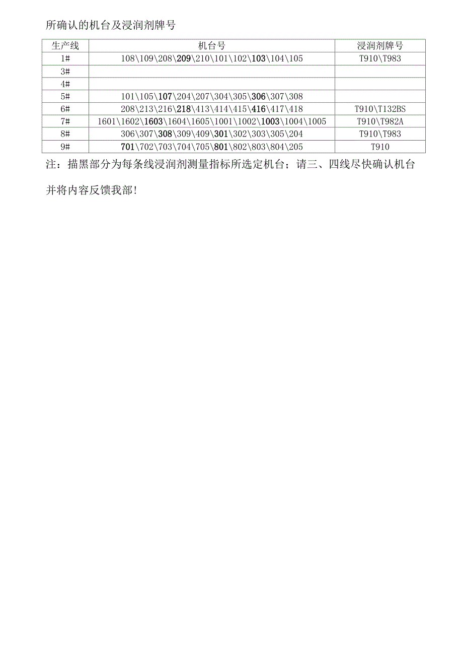 工艺环境相关指标定义_第3页