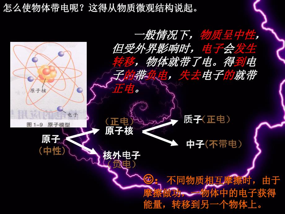 第一节_静电现象及其微观解释_第4页