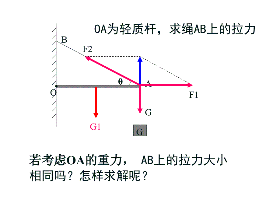 有固定转动轴物体的平衡1.答案课件_第3页