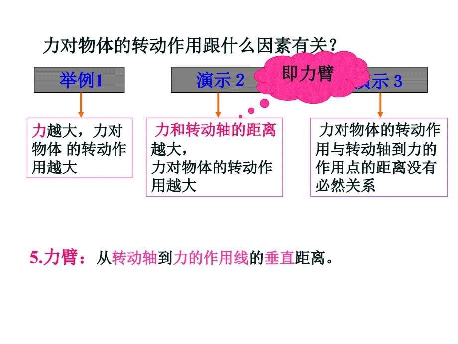 有固定转动轴物体的平衡1.答案课件_第5页