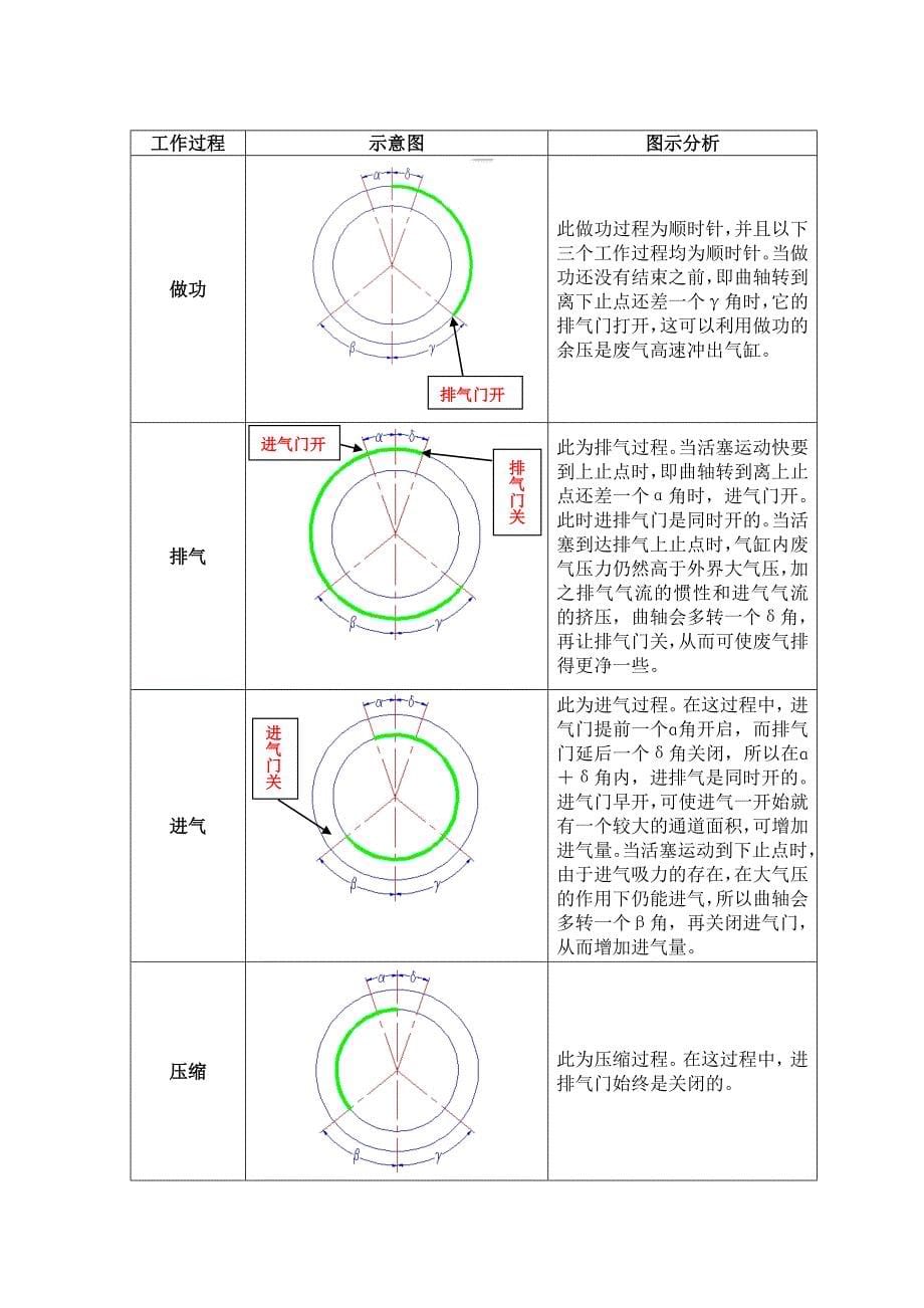 发动机作业六 第六组.doc_第5页