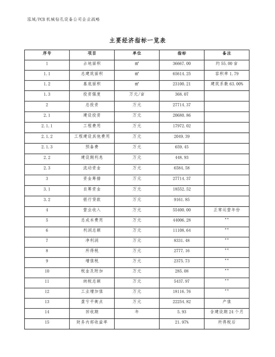 PCB机械钻孔设备公司企业战略（参考）_第5页