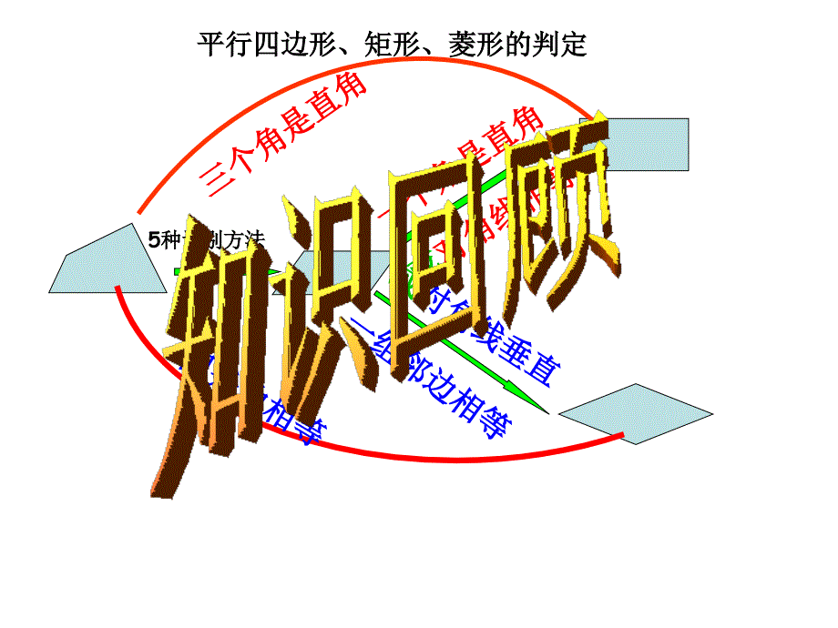 正方形的判定_第2页