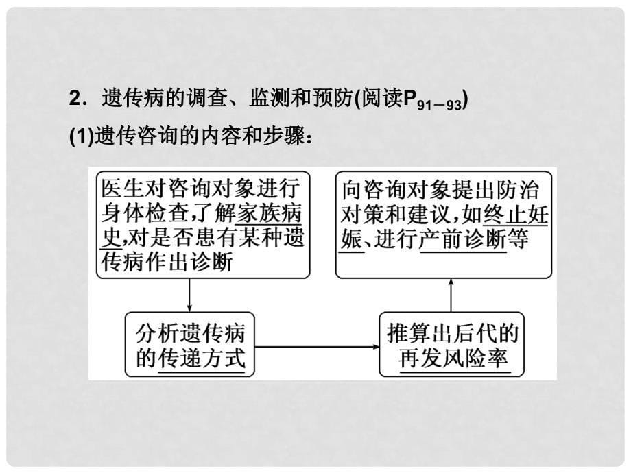 高中生物 第五章 基因突变及其他变异 第3节 人类遗传病课件 新人教版必修2_第5页