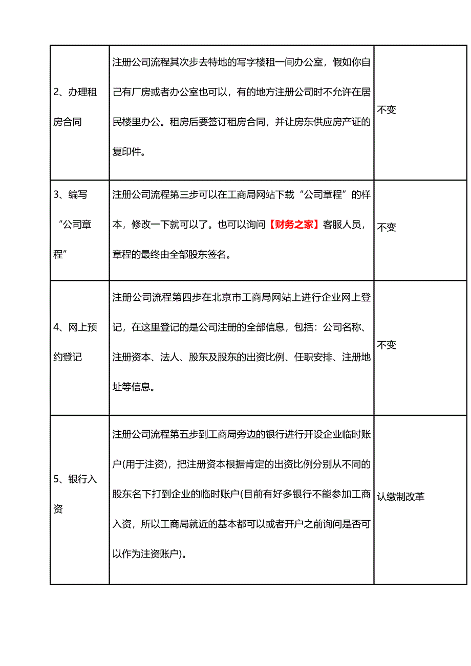 海口注册公司流程及费用(最新)_第2页