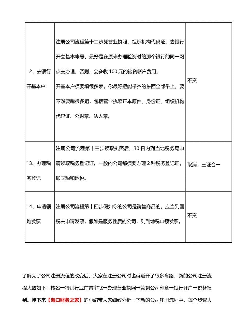 海口注册公司流程及费用(最新)_第5页