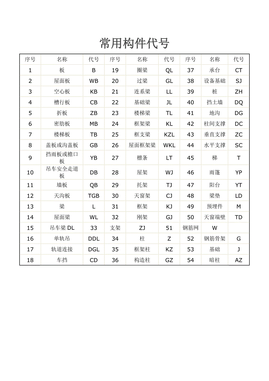 施工建筑必会小知识.docx_第1页