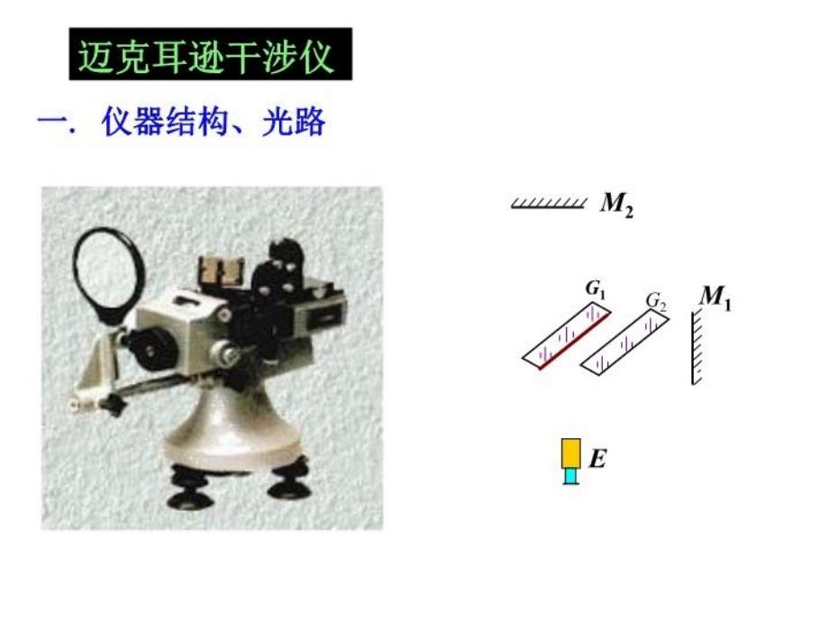 最新大学物理第三章3迈克尔逊干涉仪1ppt课件_第3页