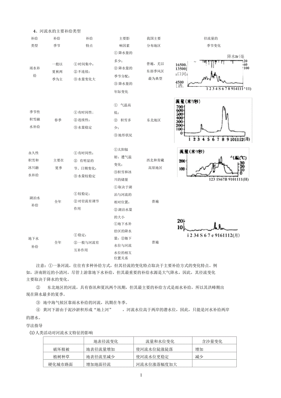 河流水的主要补给类型_第1页