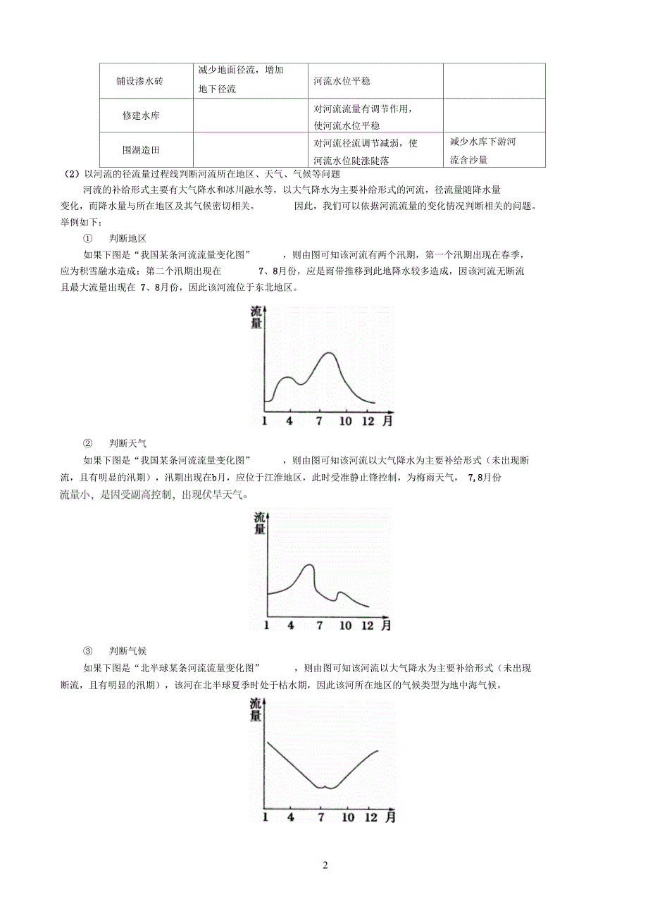 河流水的主要补给类型_第2页