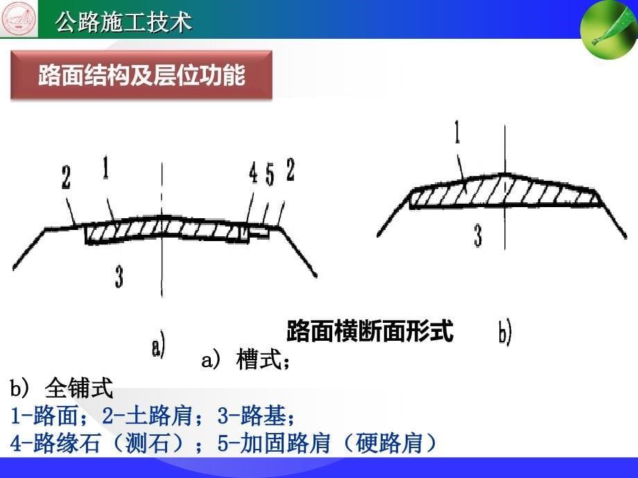 路面施工技术PPT课件_第5页